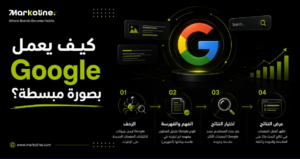 كيف يعمل Google بصورة مبسطة؟